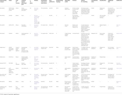 Computational approaches for predicting variant impact: An overview from resources, principles to applications